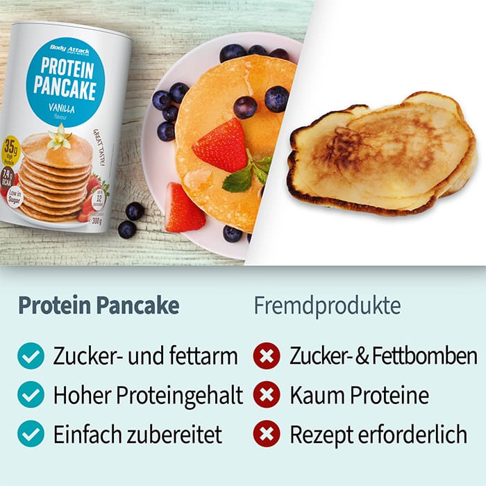 BODY ATTACK Protein Pancake im Vergleich