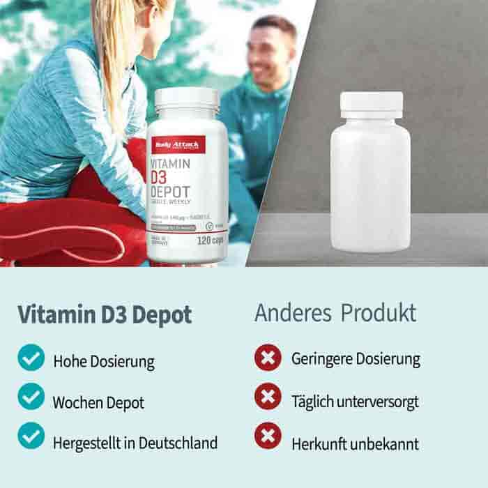BODY ATTACK Vitamin D3 Depot