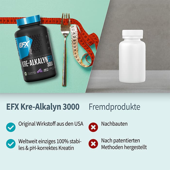 EFX Kre-Alkalyn 3000 im Vergleich