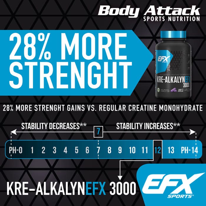 EFX Kre-Alkalyn 3000 28% stärker