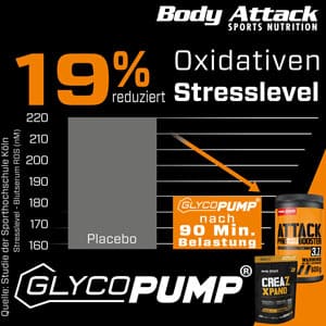 Body Attack CREAZ ATP Bewertung