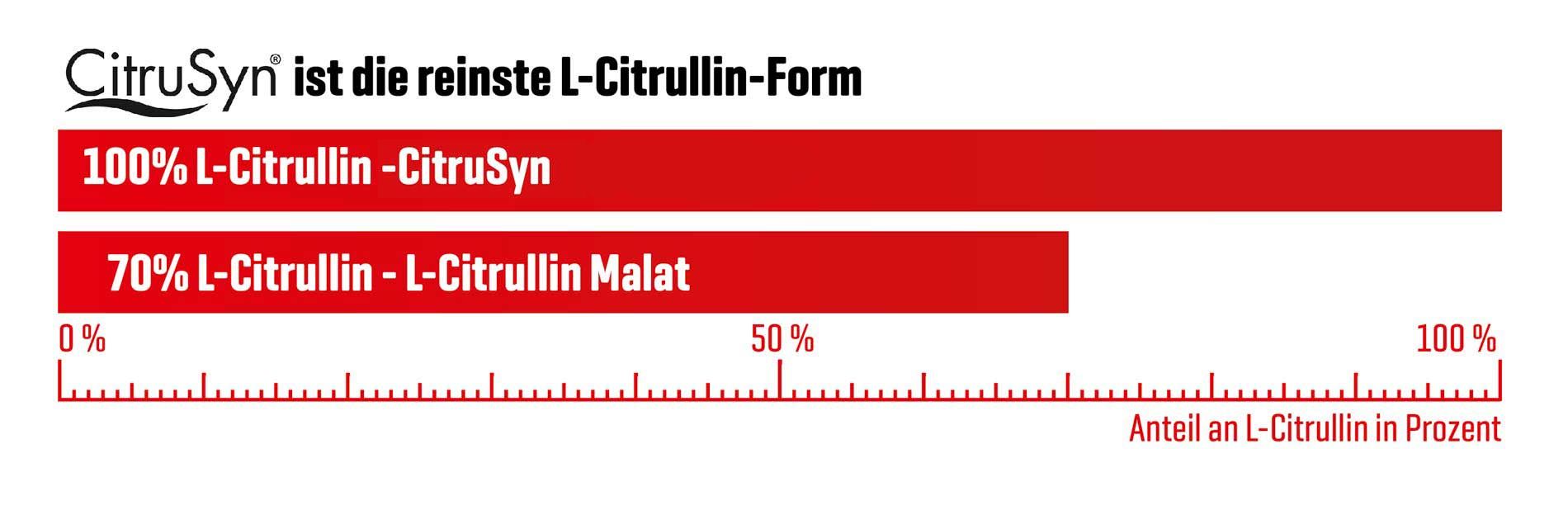 BA_Citrullin-reinste-Form.jpg