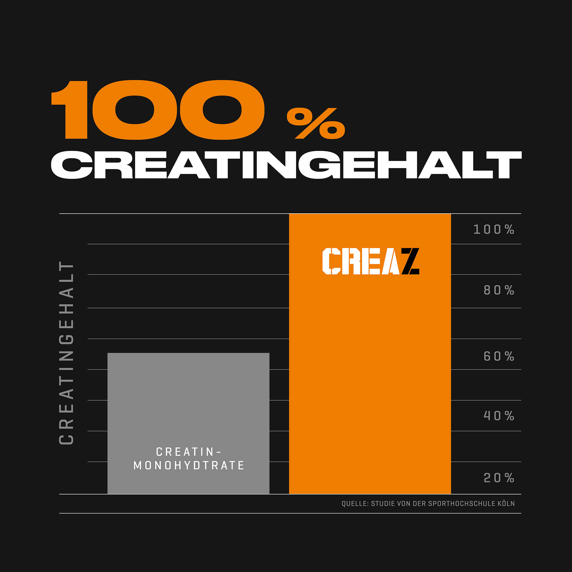 Creaz Xpand Creatine Booster