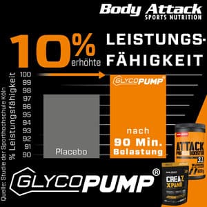 Body Attack CREAZ ATP Bewertung