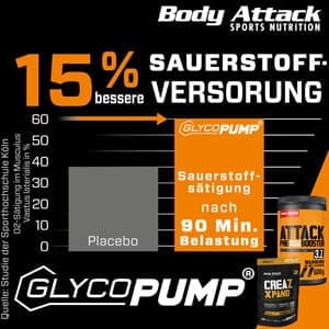 Body Attack CREAZ ATP Bewertung