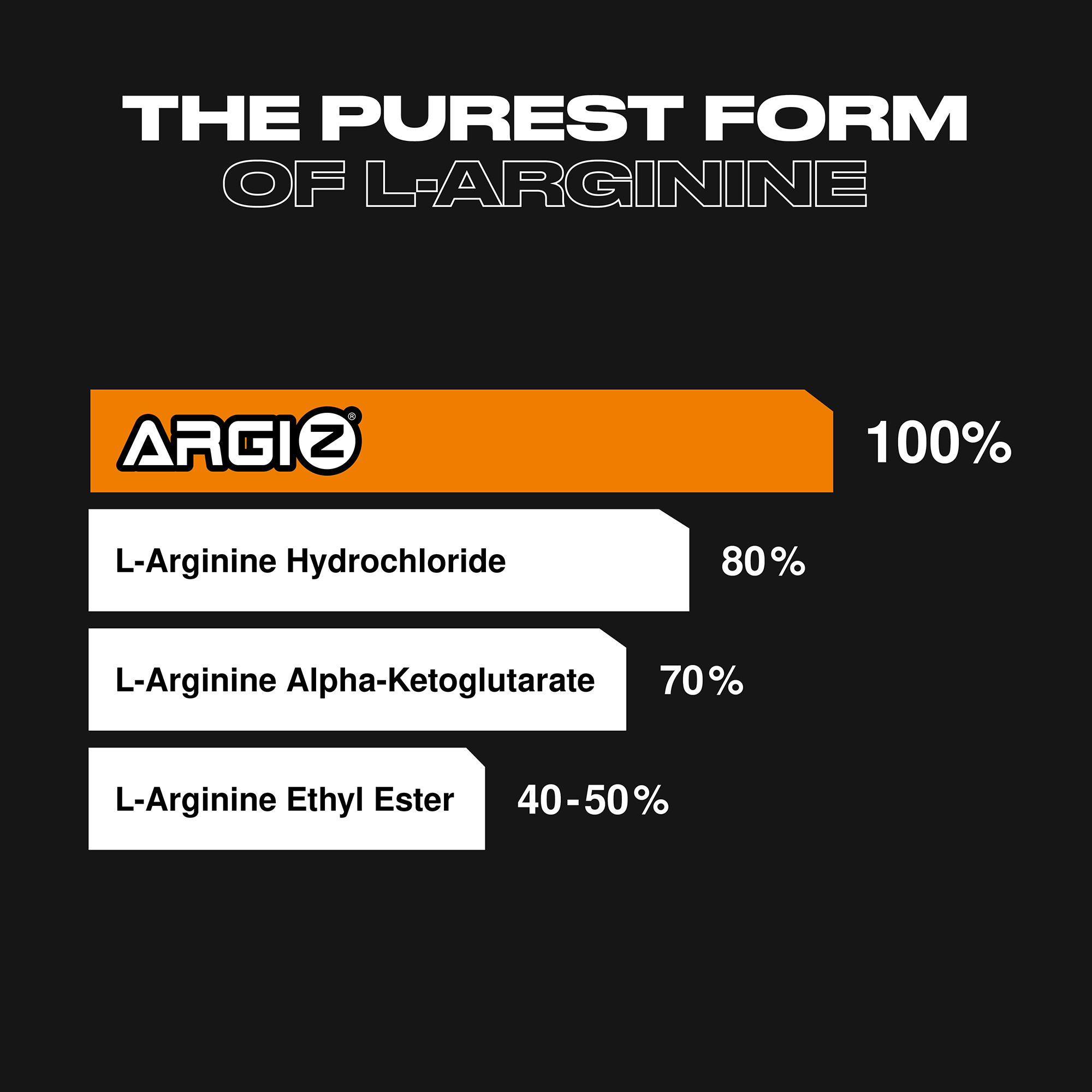 100 % Arginine Zero