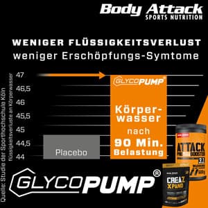 Body Attack CREAZ ATP Bewertung