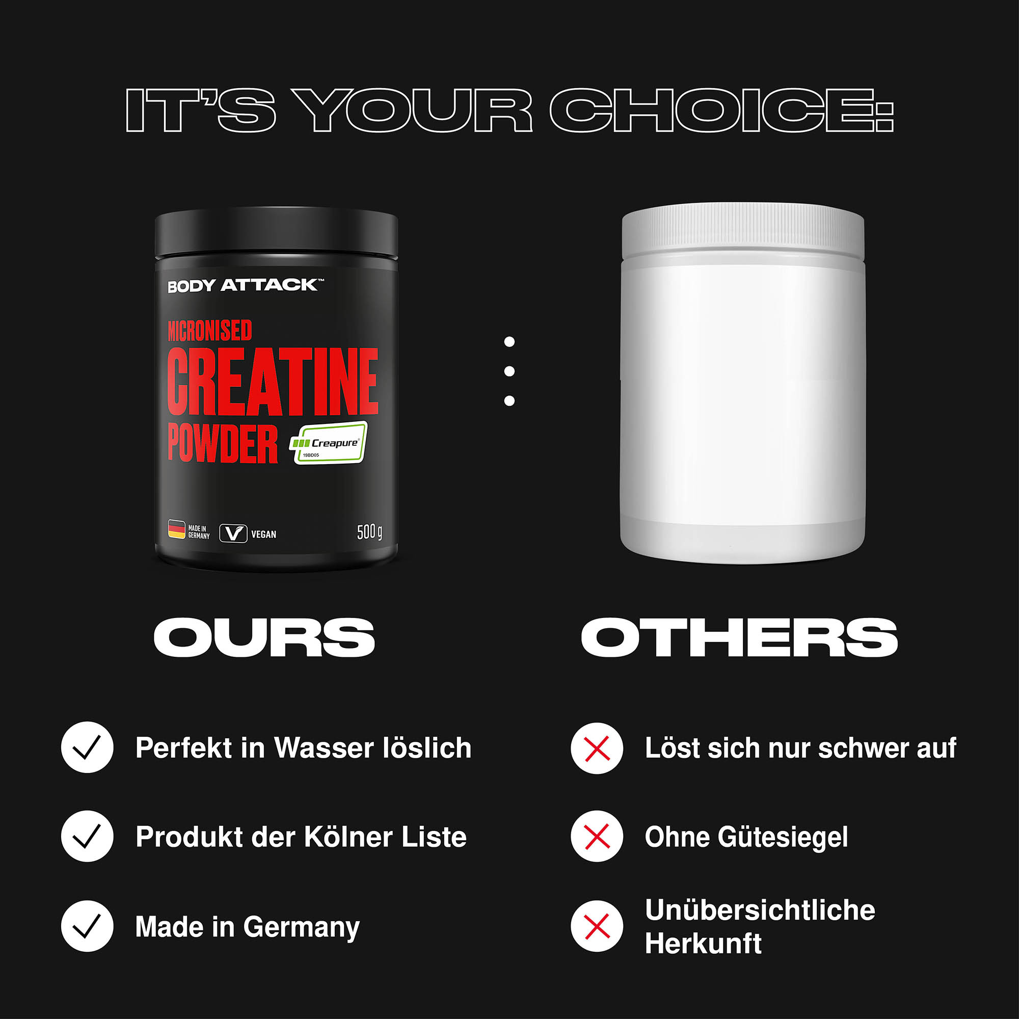 Micronised Creatine Powder (Creapure)